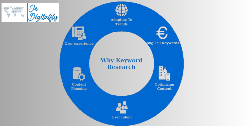 Importance of keyword research in SEO